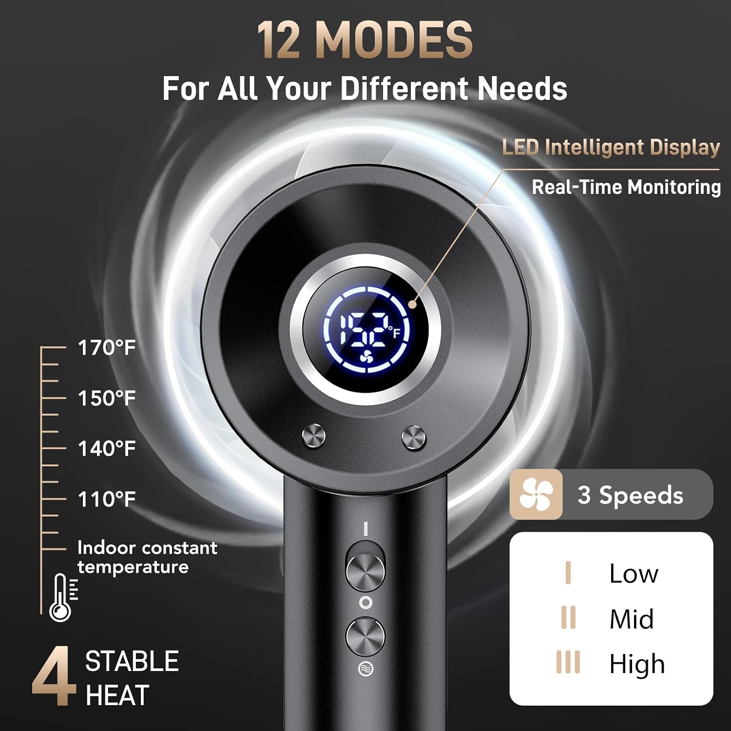 Hair Dryer, 180,000 RPM High-Speed Ionic Blow Dryer with Brushless Motor, 500 Million Negative Ions, LED Display, Low-Noise Professional Hairdryer for Fast Drying, Magnetic Diffuser for Home & Travel