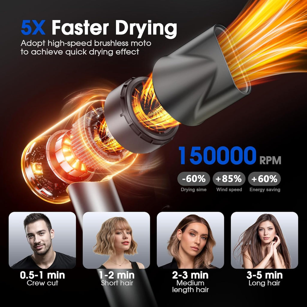 High-Speed Hair Dryer, 150000RPM Brushless Motor for Ultra-Fast Drying, 500M Ionic Negative Blow Dryer for Frizz Reduce, Low Noise Hair Blow Dryer with Magnetic Diffuser for Home Travel Salon